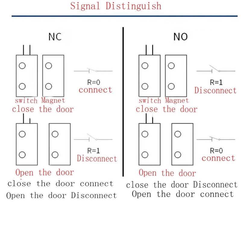 Manesi Magnetic Door Switch RC-33 NC Recessed Wired Security Window Door Contact Sensor Alarm White - (10 Sets) - Image 4
